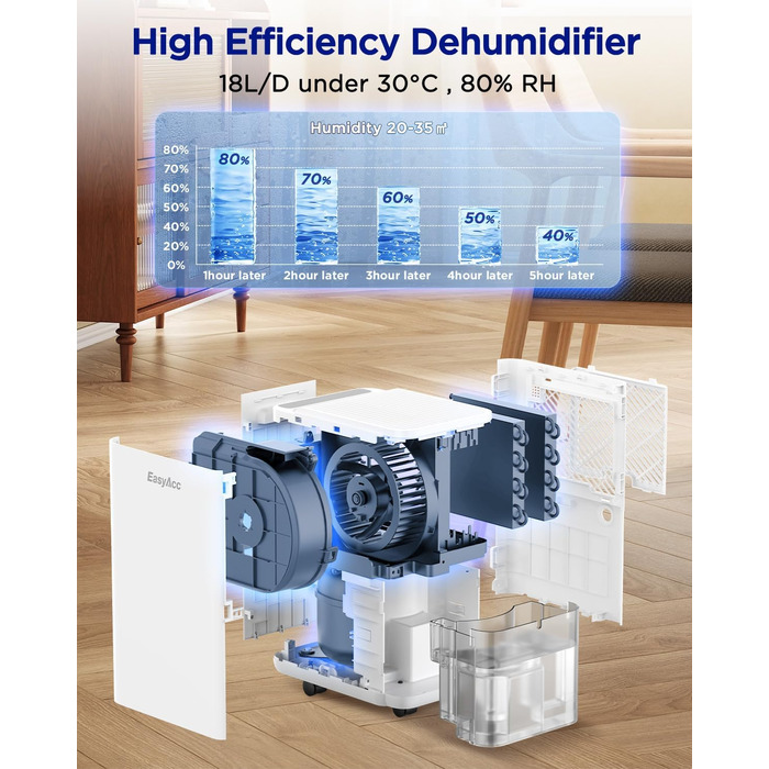 EasyAcc Електричний осушувач повітря 1200мл, 18л/день, тихий, портативний, з автовимкненням та режимом сну для дому та офісу (білий)