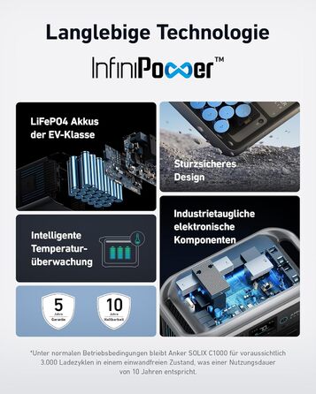 Портативна електростанція Anker SOLIX 1800W, LiFePO4, для кемпінгу та резервного живлення (опціональне сонячне панелі)