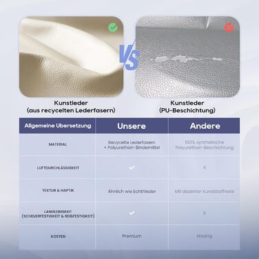 Крісло для офісу Colamy: ергономічне крісло з дихаючої шкіри, підголівник, регульовані підлокітники та м'яке сидіння з пружинним блоком, для дому та офісу (слонова кістка)