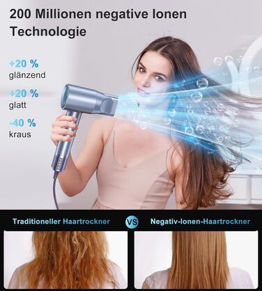 Фен для волосся Ion Hair Фен, 110 000 об/хв Професійний салон, 200 мільйонів негативних іонів, Туристичний фен Ankway, кабель 2,5 м