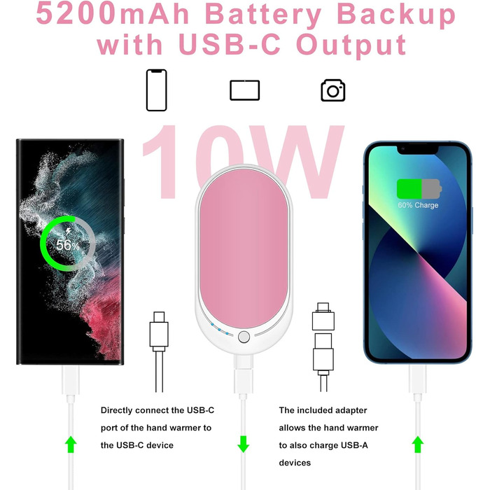 Електричний грілка для рук USB, повербанк 5200mAh, портативний, багаторазовий, для жінок та чоловіків, чорний та білий (рожевий та білий)