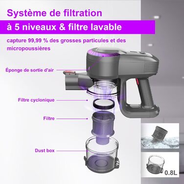 Бездротовий акумуляторний пилосос 25000Pa з антинамотувальною насадкою та автономністю 50 хвилин. Підходить для килимів, твердих підлог та видалення шерсті тварин. Колір: фіолетовий