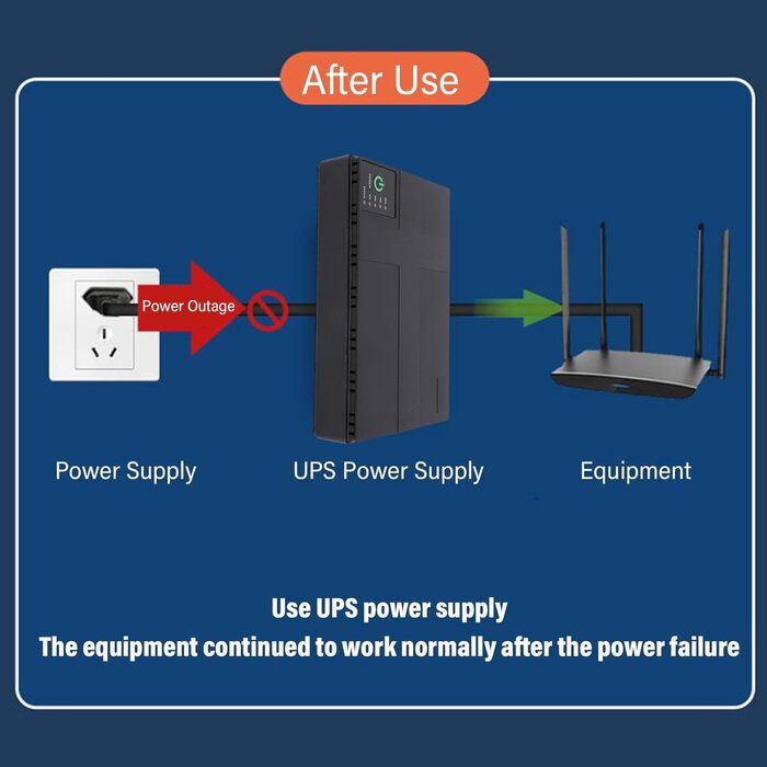 UPS Garosa Mini - Акумуляторний блок живлення 8800 mAh, 18W для роутера, модема, камери, смартфона (EU-штекер)