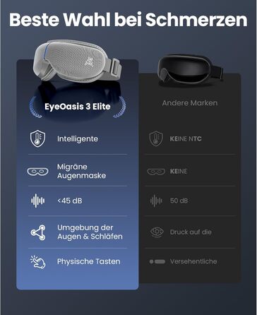 Масажер для очей BOB AND BRAD EyeOasis 3 Elite з підігрівом та охолодженням, маска для очей при мігрені, сухість очей, зняття стресу, покращення сну, сірий колір