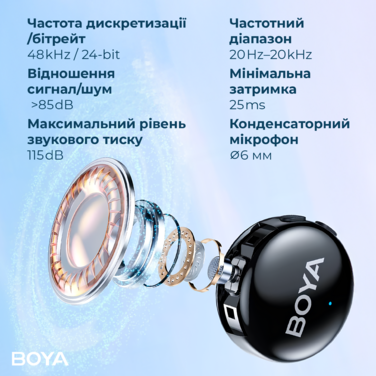 Бездротовий мікрофон BOYA LINK 3-01 Type-C/TRS/Lightning Black