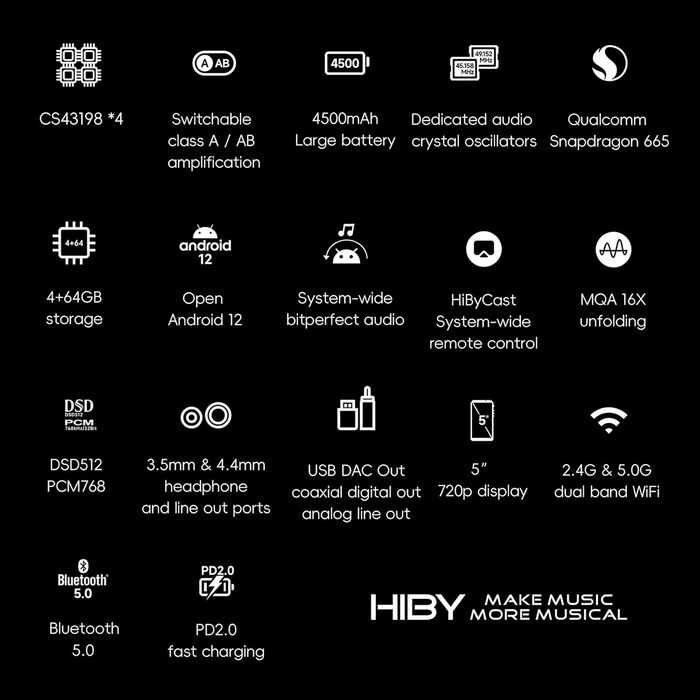 Плеєр HiBy R6III 2025 DAP Hi-Res Audio, клас A & AB, Android 12, Bluetooth 5.0, Wi-Fi, 64ГБ + 2ТБ, портативний аудіопрогравач