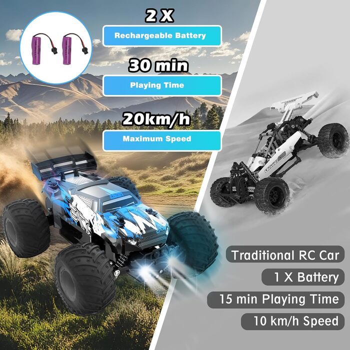 RC Автомобіль Feimuosi 1:18 позашляховик, 2.4GHz, світлодіодне підсвічування, 2 акумулятори, 20 км/год, для дітей та дорослих (Світло-блакитний)