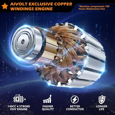 Інверторний генератор AIVOLT 1400W: бензиновий, тихий, для кемпінгу, фестивалів та дому. 2 USB, 12V DC та 230V розетки (3200W пікова потужність)