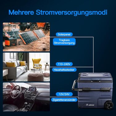 Компресорна холодильна сумка AAOBOSI 55L з двозонним охолодженням, WIFI-керуванням, USB-портом, 12/24V/100-240V, -20°C до 20°C для авто, вантажівки, човна, кемпінгу