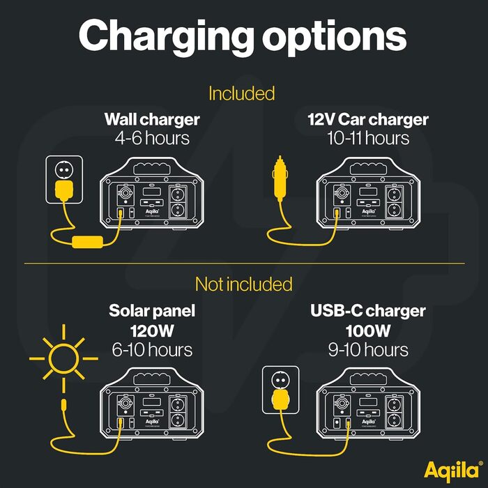 Портативна електростанція Lifepo4, 294 Втгод 300 Вт, пауербанк 23000 мАг, USB-A/C, 12 В, змінний струм, 300