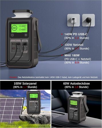 Портативна електростанція 192Wh LiFePO4, 140W USB-C, сонячний генератор 180W для кемпінгу, подорожей, надзвичайних ситуацій