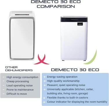 Demecto 16 eco WiFi - Потужний осушувач повітря (16 л/24 год) з Wi-Fi, для приміщень до 65 м², керування через додаток