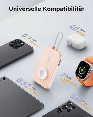 Вт PD, 5000 мАг, кабель Apple, Apple Watch зарядка, USB-C, LED-дисплей, рожевий, 20