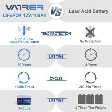 Літієва батарея VATRER POWER 12V 100AH Bluetooth LiFePO4 з 100A BMS, 5000 циклів, 1280 Вт, захист від низькотемпературного відключення, ідеально підходить для автофургонів, сонячних та автономних батарей (12V100Ah)