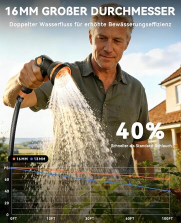 Шланговий барабан SUNPOW настінний 30м, 16 мм - автоматичний згортач з фіксацією, поворотна стіна, 10 функцій для саду, тераси та двору