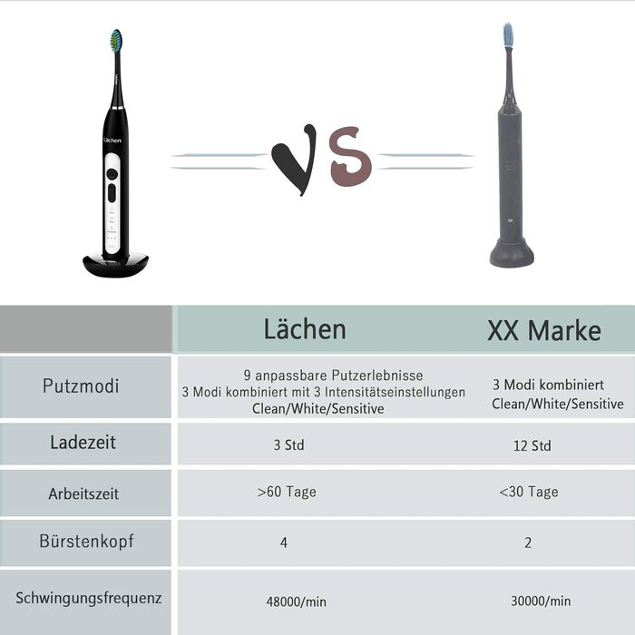 Електрична зубна щітка Lächen Sonic з 4 насадками, таймером, 3 режимами та 3 рівнями вібрації, у валізі (чорний)