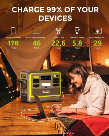 Портативна електростанція FOSSiBOT F2400: 2048Wh LiFePO4, 2400W, 3x AC виходи, 4800W (пік), 230V для кемпінгу, подорожей, дому