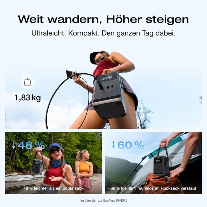 Портативна електростанція EcoFlow TRAIL 200 DC: 288 Wh, 300 Вт, LFP-акумулятор, сонячна панель, 5 виходів, захист від падінь, для кемпінгу та подорожей