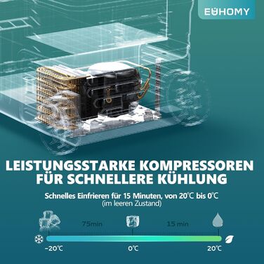 Автохолодильник EUHOMY 35л з Wi-Fi, 12/24V та 220V, портативний компресорний холодильник-морозильник (-20°C~20°C) з колесами та кошиками для подорожей, кемпінгу - чорний