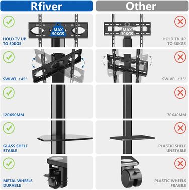 Візок для телевізора RFIVER для плоских і вигнутих телевізорів 27-65 дюймів, поворотний, регульований по висоті, до 50 кг