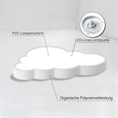 Хмарний світильник 48 Вт для дитячої кімнати - з можливістю регулювання яскравості, пульт дистанційного керування