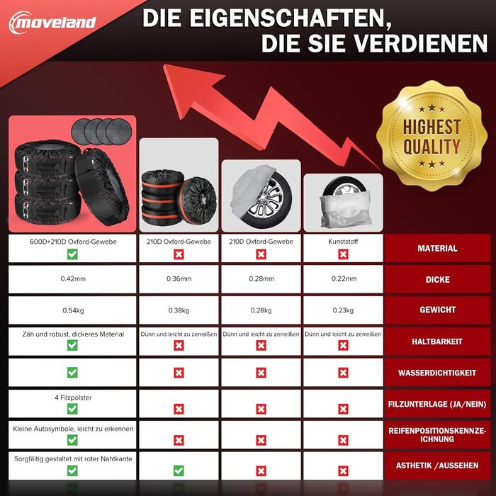 Набір чохлів для шин Moveland 4 шт. - Захист від бруду та вологи (23-30 дюймів)