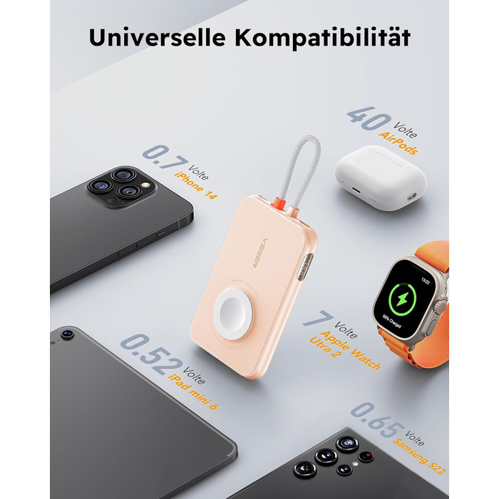 Вт PD, 5000 мАг, кабель Apple, Apple Watch зарядка, USB-C, LED-дисплей, рожевий, 20