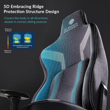 Ігрове крісло EUREKA ERGONOMIC Python II (синій) ергономічне, 4D регулюється, спинка з можливістю нахилу