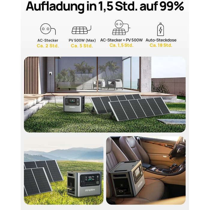 Портативна електростанція AFERIY 3840Wh з LiFePO4 акумулятором, 3x230V AC, 7200W (пікове), 2200W швидка зарядка, для кемпінгу та подорожей