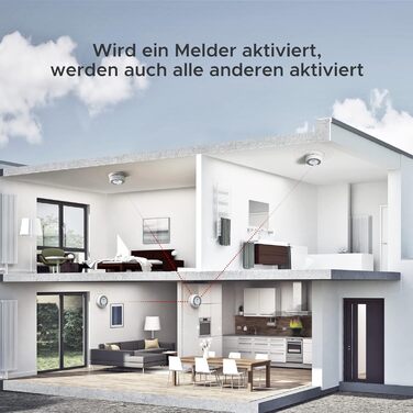 Датчик диму та монооксиду вуглецю X-Sense SC07, автономний, 10 років, з LCD-дисплеєм та кнопкою тестування, 360° моніторинг, автоматична перевірка, з можливістю радіомережі (1 шт.)