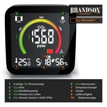 Датчик CO2 Brandson: вимірювач якості повітря, сенсор вуглекислого газу, термометр, гігрометр, індикатор CO2, рекомендації по вентиляції, будильник