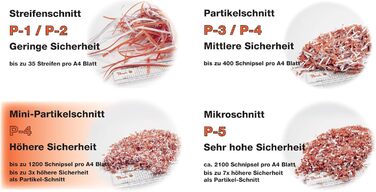 Шредер для паперу Peach Partikelschnitt PS500-40A: 10 листів, 21 літр, P-4, DSGVO Konform