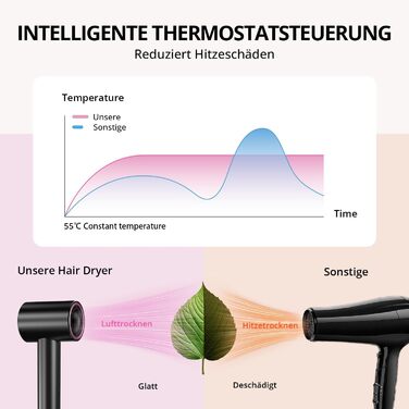 Іонний фен для волосся з безщіточковим мотором 180 000 об/хв, компактний дорожній фен з 4 режимами температури та захистом від перегріву, чорний