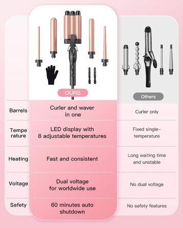 Набір для створення локонів BESTOPE PRO 5 в 1 з LED-дисплеєм: 3 насадки, регулювання температури, рукавичка, кліпси, рожеве золото
