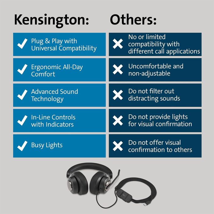 Накладні Bluetooth-навушники Kensington H3000, шумозаглушення, USB-C, чохол для перенесення (K83452WW)