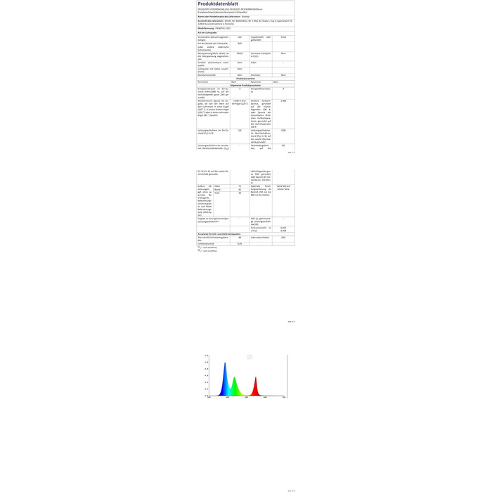 Набір розумних настільних ламп ALANTOP з 2 шт. , WiFi, Alexa/Google, білий і RGB, синхронізація музики, USB, RGBCCT