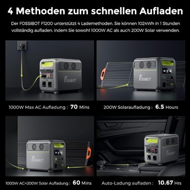Портативна електростанція FOSSiBOT F1200, 1024Wh LiFePO4, 1200W (2400W пік), сонячний генератор, USB-C 100W, швидка зарядка, для дому, кемпінгу та подорожей