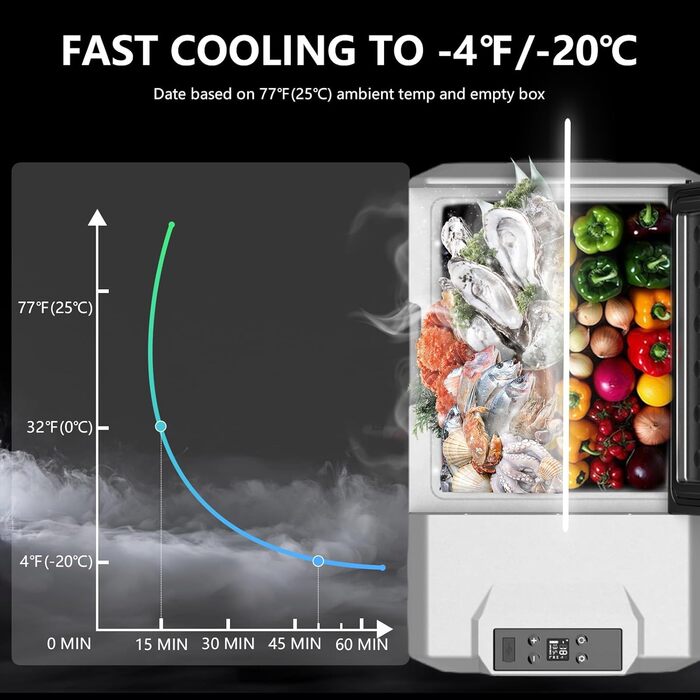 Автомобільний холодильник Alpicool CX50 50л компресорний, портативний, з USB, колесами та телескопічною ручкою для авто, кемпінгу, вантажівок, човнів