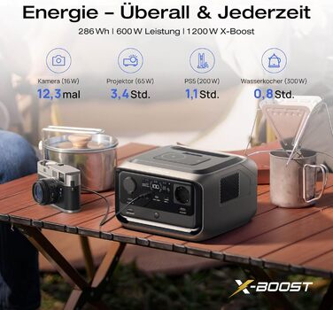 Портативна електростанція EcoFlow RIVER 3 Plus, ємність 286 Wh, номінальна потужність 600 W, пікова потужність 1200 W