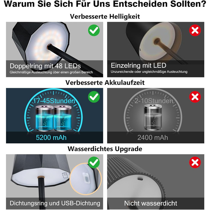 LED настільна лампа ELZO 2 шт., акумулятор 5200mAh, USB-C, регулювання висоти, 3 режими, IP54, вологостійка