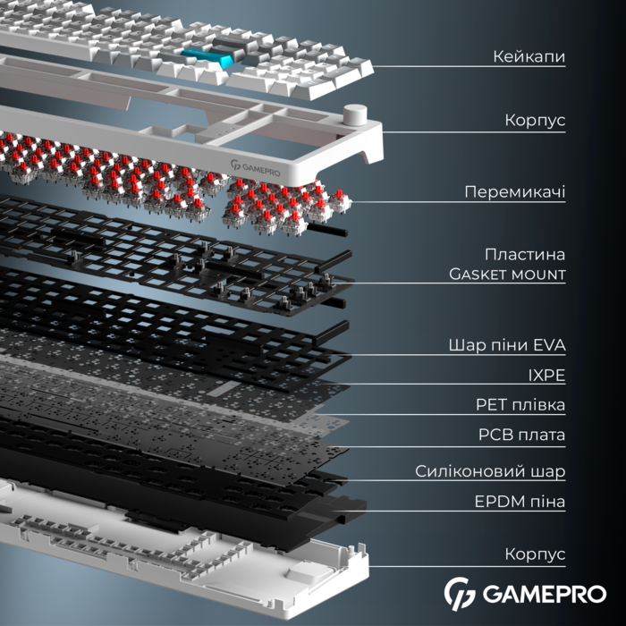 Бездротова механічна клавіатура GamePro Asgard Drakkar (MK305WH)