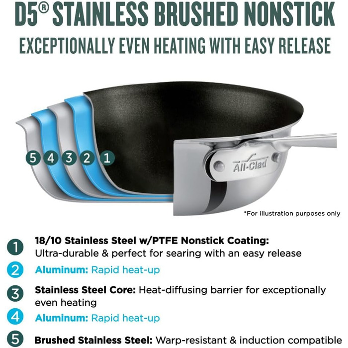 Сковорода All-Clad D5 з 5-шарової нержавіючої сталі, 20.3 см, індукційна, для духовки, до 260°C, посуд, срібна