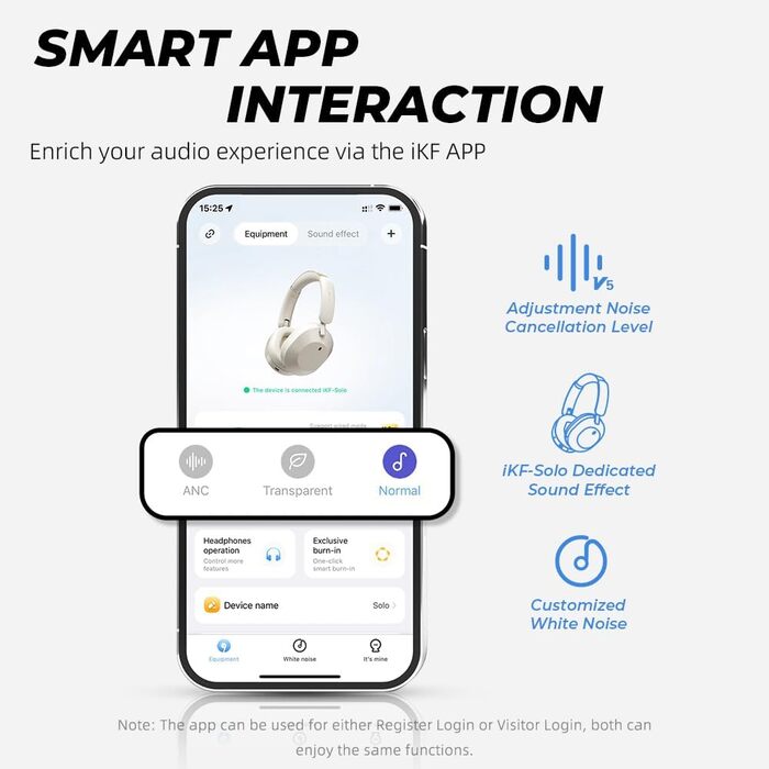 Накладні навушники iKF Solo ANC Bluetooth 5.4, аудіо високої роздільної здатності, подвійне підключення, відтворення 130 годин, білий