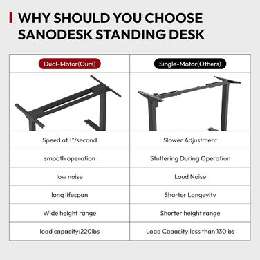 Регульований стіл Sanodesk 160x80 см білий + ahron. Електричний, ергономічний, з подвійним мотором.