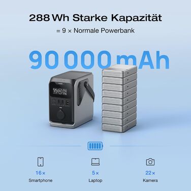 Електростанція EcoFlow Trail 300 DC+45W: портативна, 288 Wh, 300W, LFP-батарея, сонячний генератор, 5 виходів, захист від падінь, для кемпінгу та подорожей