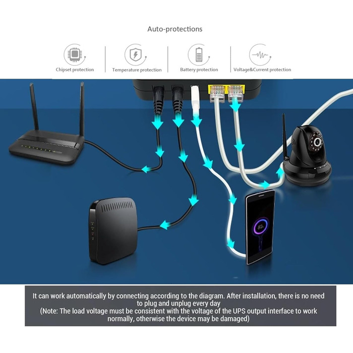 Mini UPS з внутрішньою батареєю високої ємності: 5V/9V/12V/PoE виходи для роутерів, камер, сигналізації