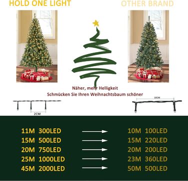 LED-гірлянда HoldOneLight 1000 LED, 20м, тепле біле світло, для декору інтер'єру, екстер'єру, саду, ялинки