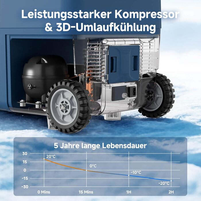 Холодильник автомобільний AAOBOSI Kompressor 40L з двозонним охолодженням (-20°C до 20°C), 12V/230V, для авто, вантажівок, човнів, кемпінгу та риболовлі, блакитний