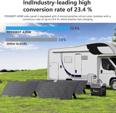 Портативна електростанція FOSSiBOT F1200: 1024Wh LiFePO4, 1200W (2400W), для кемпінгу, дому та балкону