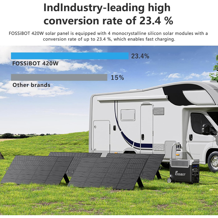 Портативна електростанція FOSSiBOT F1200: 1024Wh LiFePO4, 1200W (2400W), для кемпінгу, дому та балкону